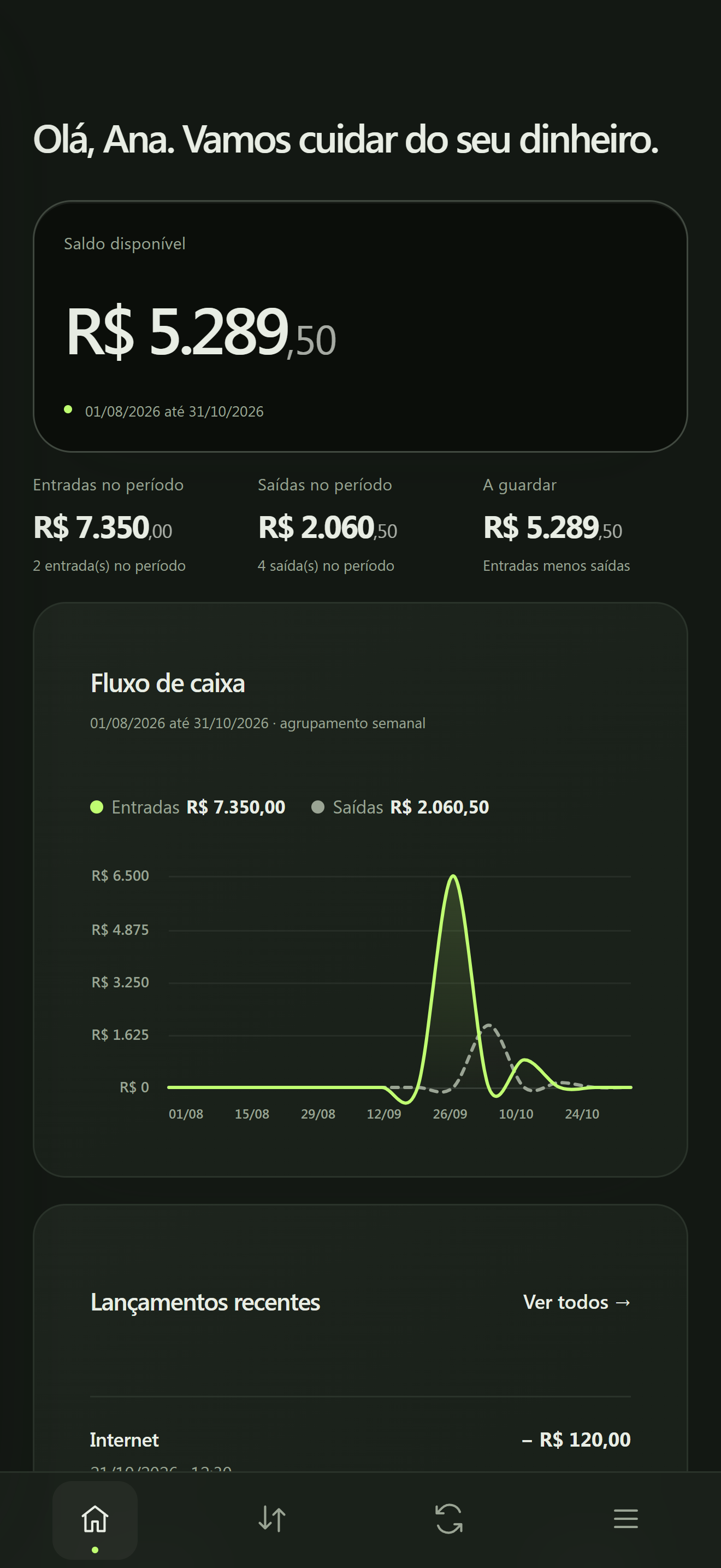 Dashboard mobile do Financ com saldo, entradas, saídas e fluxo de caixa. Dados fictícios para demonstração.